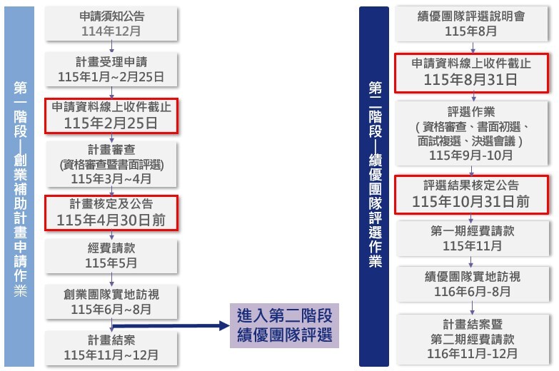 115年U-start申請說明