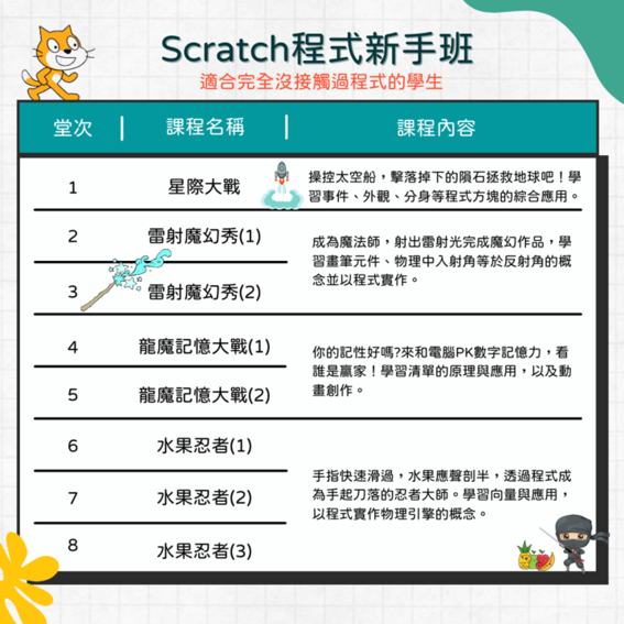 Scratch程式新手班